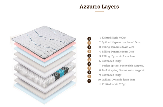 Στρώμα Azzurro