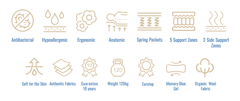 Στρώμα Memorise