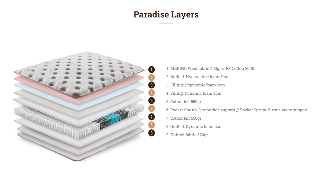 Στρώμα Paradise