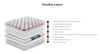 Στρώμα Paradise
