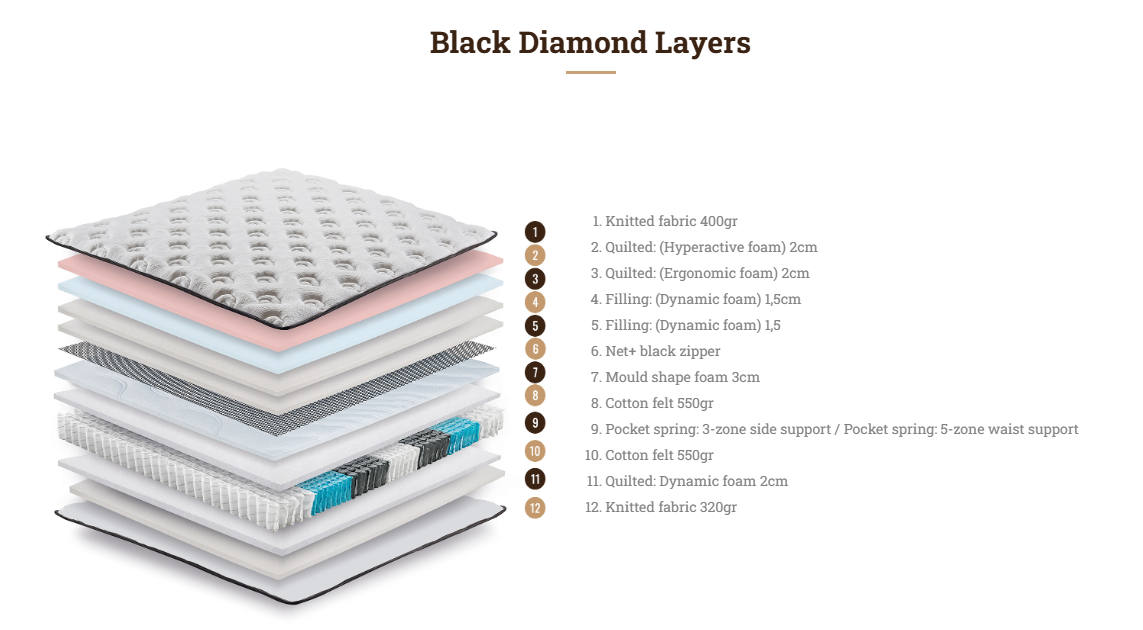 Στρώμα Black Diamond