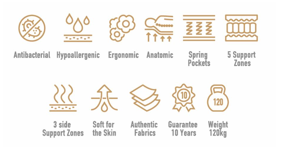 Στρώμα Azzurro