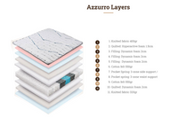 Στρώμα Azzurro