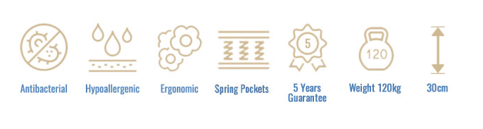 Στρώμα Quattro