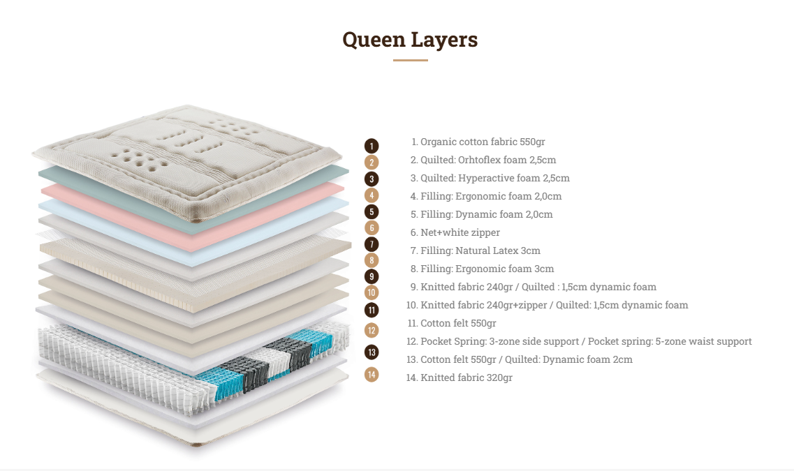 Στρώμα Queen